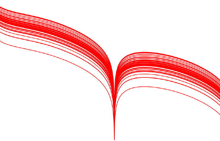 Error Statistics for Bias-Näive Filtering in the Presence of&nbsp;Bias